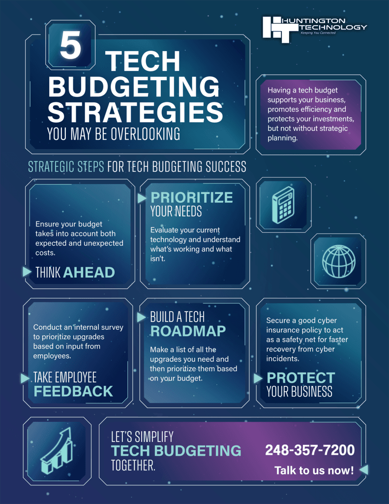 5 Tech Budgeting Strategies you may be overlooking